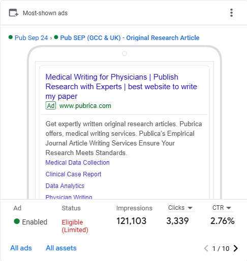 Top performing ad