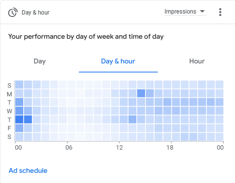 Day and hour heatmap