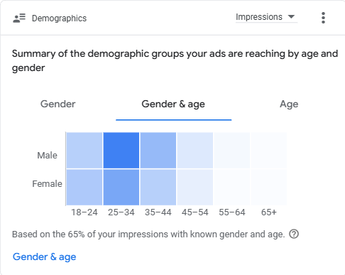 Demographics